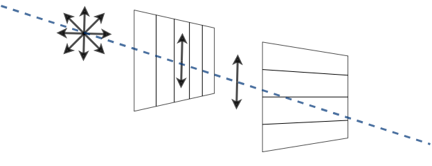 Crossed Polarizers | openUC2 Documentation