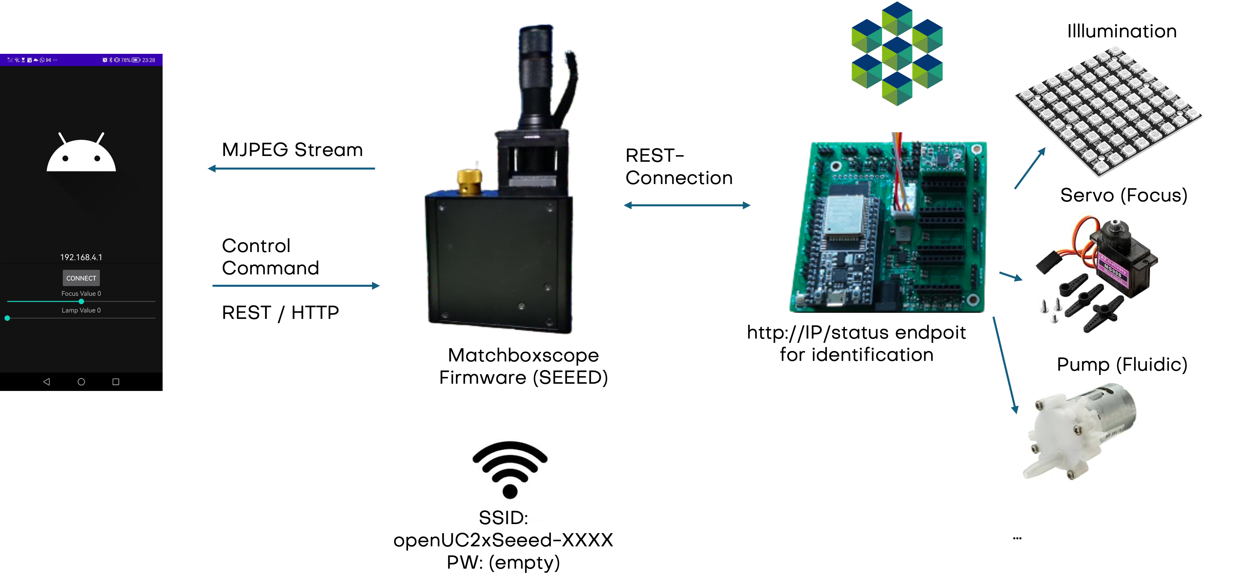 Connection Diagram